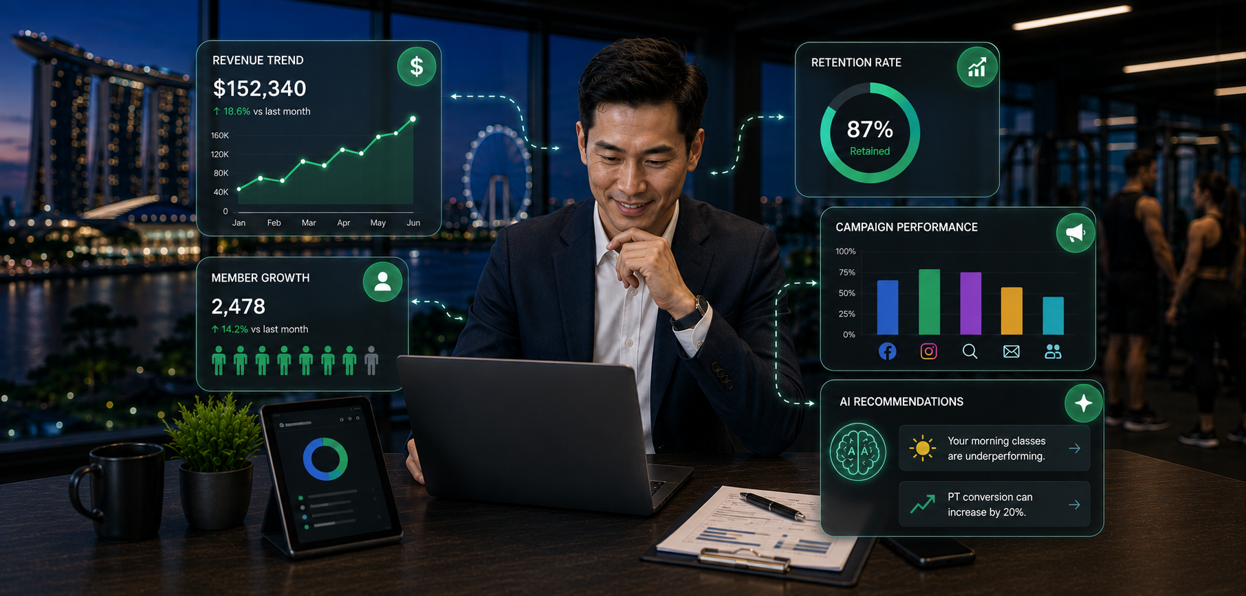 Connected fitness operating system for the whole business